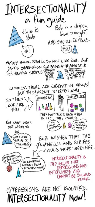 Illustration for article titled Heterosexual Cisgender Queering of Transgender Sexuality
